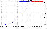 Solar PV/Inverter Performance Daily Energy Production