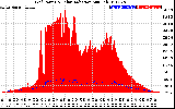 Solar PV/Inverter Performance Grid Power & Solar Radiation