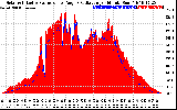 Solar PV/Inverter Performance Solar Radiation & Effective Solar Radiation per Minute