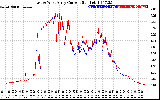 Solar PV/Inverter Performance Photovoltaic Panel Current Output