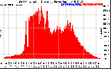 Solar PV/Inverter Performance West Array Actual & Average Power Output