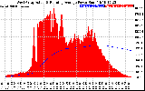 Solar PV/Inverter Performance West Array Actual & Running Average Power Output