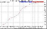 Solar PV/Inverter Performance Daily Energy Production