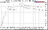 Solar PV/Inverter Performance Inverter Operating Temperature