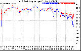 Solar PV/Inverter Performance Photovoltaic Panel Voltage Output