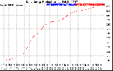 Solar PV/Inverter Performance Daily Energy Production