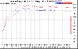 Solar PV/Inverter Performance Inverter Operating Temperature