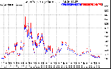 Solar PV/Inverter Performance Photovoltaic Panel Current Output