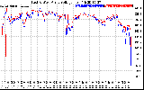 Solar PV/Inverter Performance Photovoltaic Panel Voltage Output