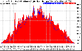 Solar PV/Inverter Performance Solar Radiation & Effective Solar Radiation per Minute