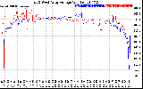 Solar PV/Inverter Performance Photovoltaic Panel Voltage Output