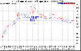 Solar PV/Inverter Performance Inverter Operating Temperature