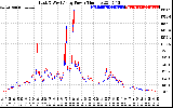 Solar PV/Inverter Performance Photovoltaic Panel Power Output