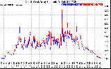 Solar PV/Inverter Performance Photovoltaic Panel Current Output