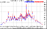 Solar PV/Inverter Performance Photovoltaic Panel Power Output