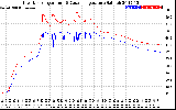 Solar PV/Inverter Performance Inverter Operating Temperature