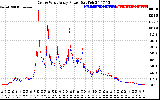 Solar PV/Inverter Performance Photovoltaic Panel Power Output