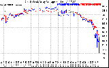 Solar PV/Inverter Performance Photovoltaic Panel Voltage Output