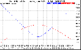 Solar PV/Inverter Performance Sun Altitude Angle & Sun Incidence Angle on PV Panels