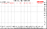 Solar PV/Inverter Performance Grid Voltage