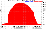 Solar PV/Inverter Performance West Array Actual & Average Power Output