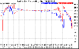 Solar PV/Inverter Performance Photovoltaic Panel Voltage Output