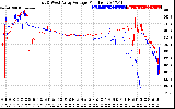 Solar PV/Inverter Performance Photovoltaic Panel Voltage Output