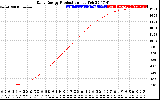 Solar PV/Inverter Performance Daily Energy Production