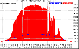 Solar PV/Inverter Performance Grid Power & Solar Radiation