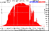 Solar PV/Inverter Performance Inverter Power Output