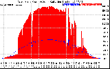 Solar PV/Inverter Performance West Array Power Output & Solar Radiation