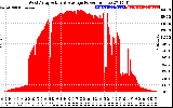 Solar PV/Inverter Performance West Array Actual & Average Power Output