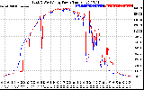 Solar PV/Inverter Performance Photovoltaic Panel Power Output