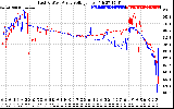 Solar PV/Inverter Performance Photovoltaic Panel Voltage Output