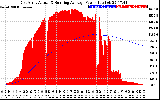 Solar PV/Inverter Performance East Array Actual & Running Average Power Output