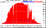 Solar PV/Inverter Performance Total PV Panel Power Output & Effective Solar Radiation