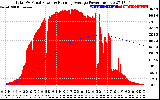 Solar PV/Inverter Performance Total PV Panel & Running Average Power Output