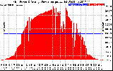 Solar PV/Inverter Performance Inverter Power Output