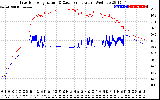 Solar PV/Inverter Performance Inverter Operating Temperature