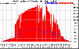 Solar PV/Inverter Performance West Array Power Output & Solar Radiation