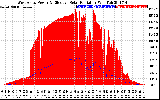 Solar PV/Inverter Performance West Array Power Output & Effective Solar Radiation