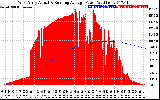 Solar PV/Inverter Performance West Array Actual & Running Average Power Output