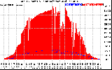 Solar PV/Inverter Performance Total PV Panel Power Output & Solar Radiation