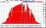 Solar PV/Inverter Performance Total PV Panel Power Output & Effective Solar Radiation