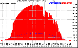 Solar PV/Inverter Performance Grid Power & Solar Radiation