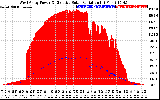 Solar PV/Inverter Performance West Array Power Output & Effective Solar Radiation