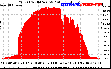 Solar PV/Inverter Performance West Array Actual & Average Power Output