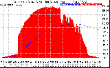 Solar PV/Inverter Performance West Array Actual & Running Average Power Output