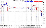 Solar PV/Inverter Performance Photovoltaic Panel Voltage Output