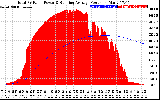 Solar PV/Inverter Performance Total PV Panel & Running Average Power Output